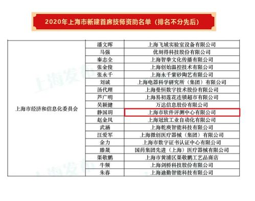 上海市軟件評測中心 引領網絡安全，鑄就軟件評測新篇章