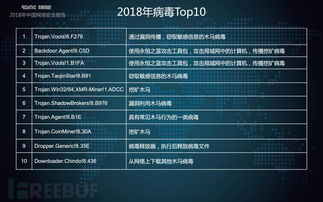 瑞星2018年中國網絡安全報告解析 聚焦上海網絡與信息安全軟件開發新態勢